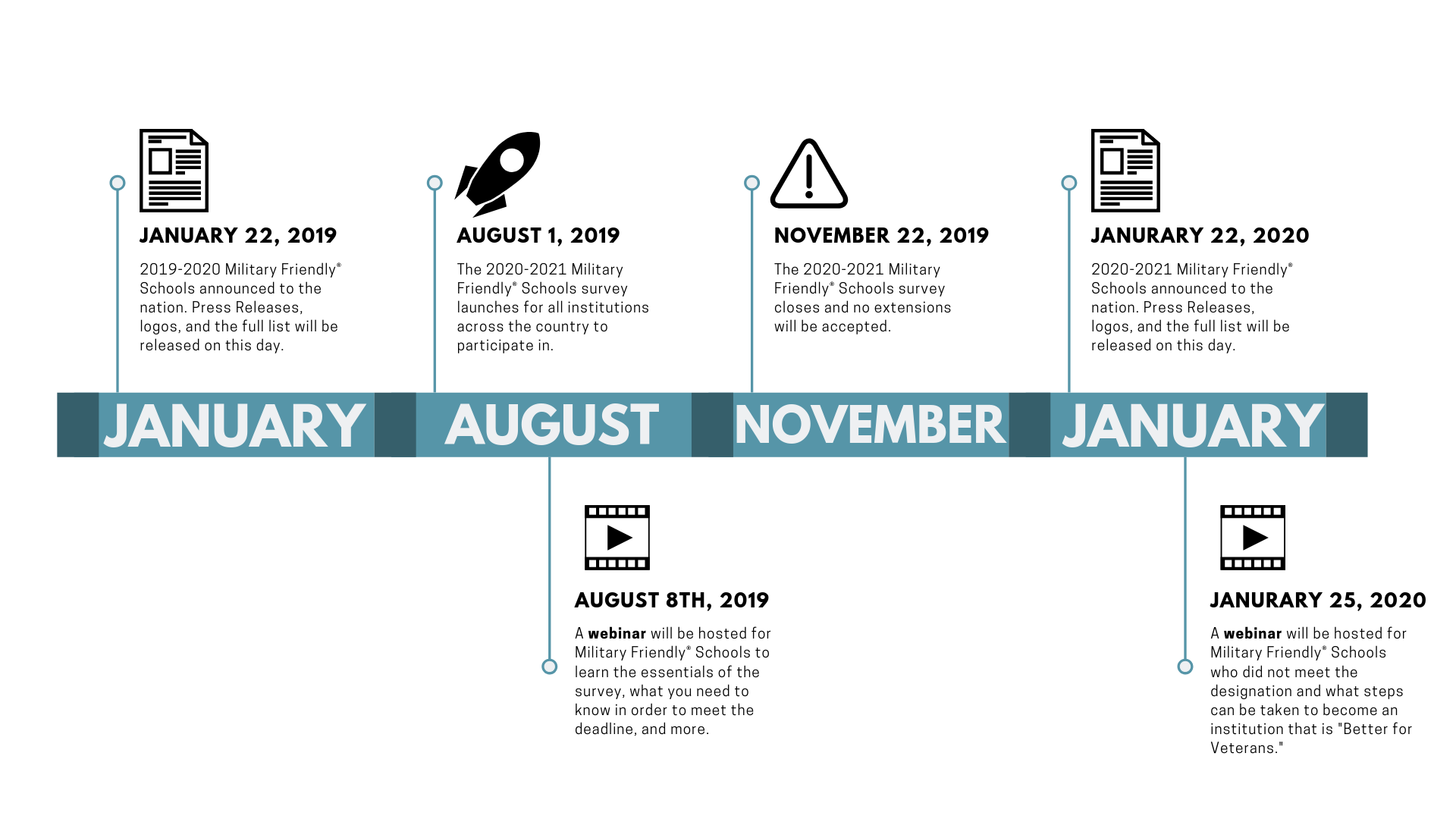 Army Med Board Timeline 2022 army.iesanfelipe.edu.pe
