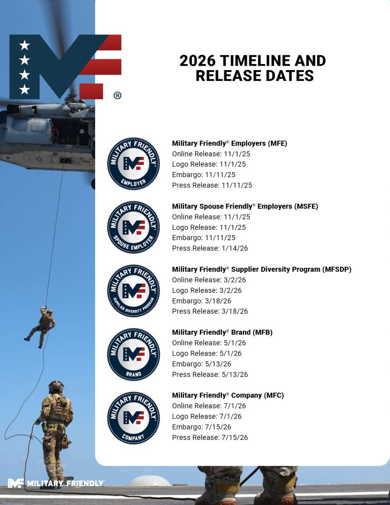2025 Military Friendly Timeline & Release Dates